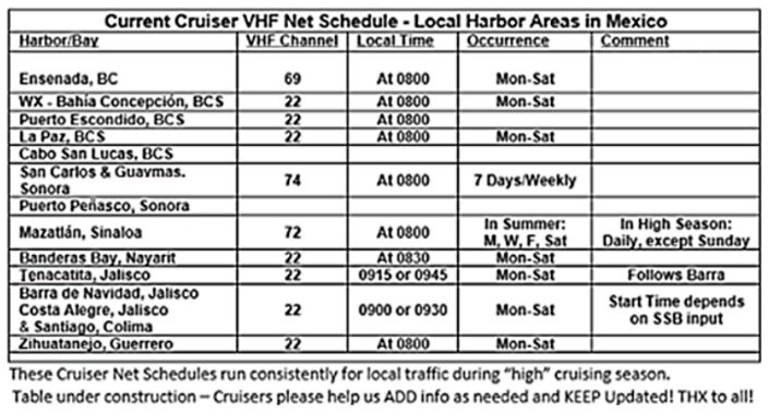VHF Net Schedule Table 2023
